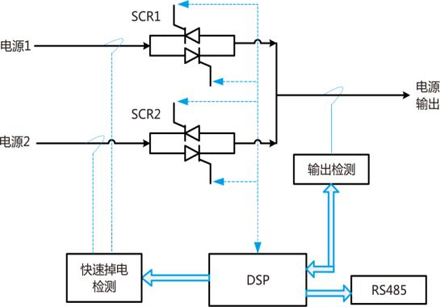 STS�o�B(t��i)�Դ�ГQ�b��ԭ��D